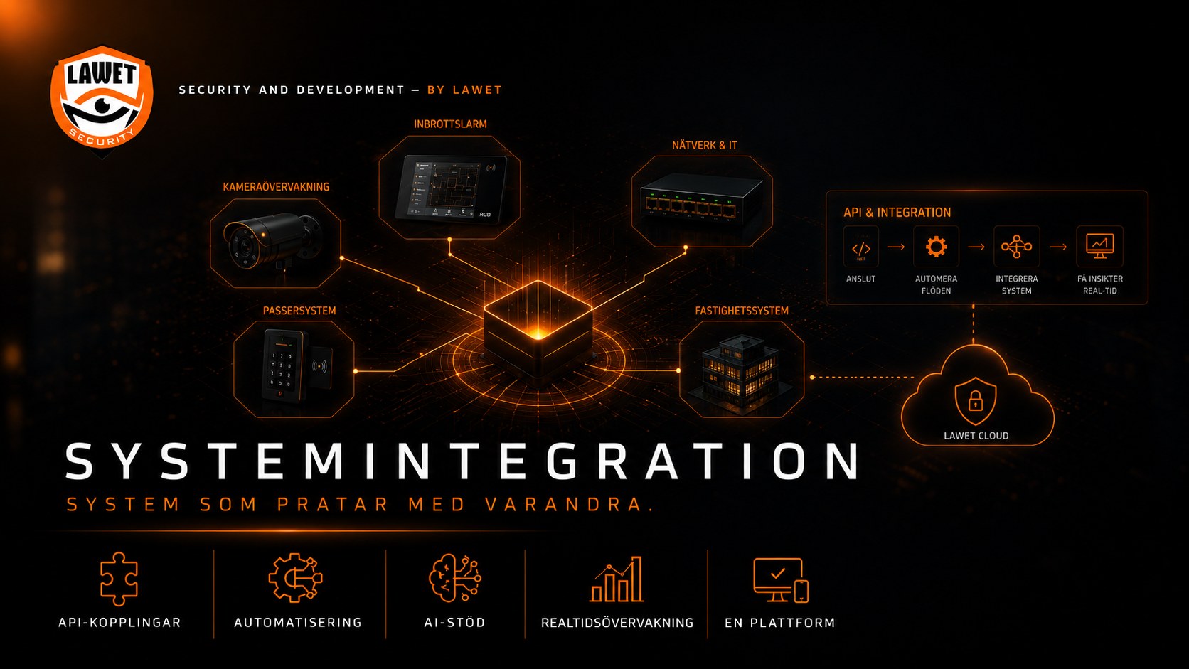 Systemintegration