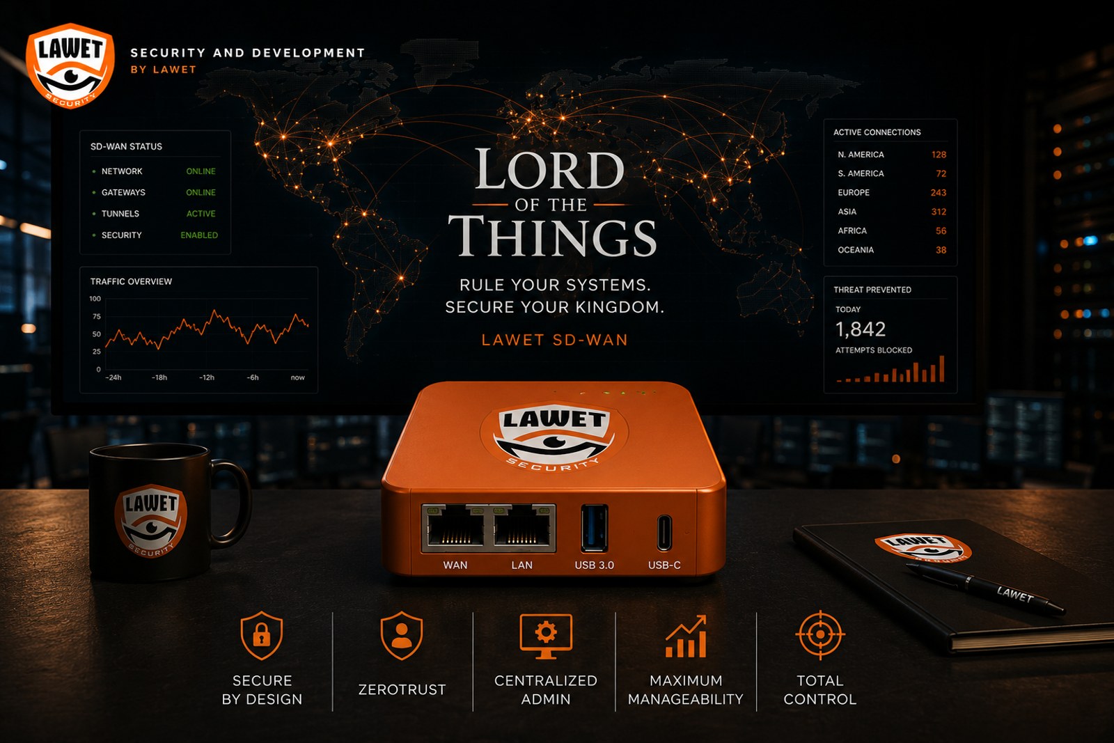 LAWET SD-WAN — Lord of the Things